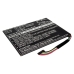 CMOS / BackUp Battery Asus CS-AUF101SL