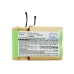 Staubsauger Akkus Black&decker CS-BKV361VX