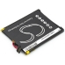 Compatible battery replacement for Airboard